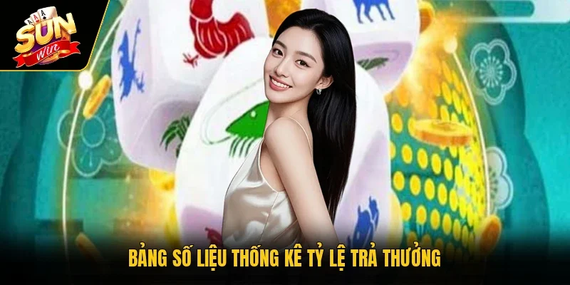 Bảng số liệu thống kê tỷ lệ trả thưởng