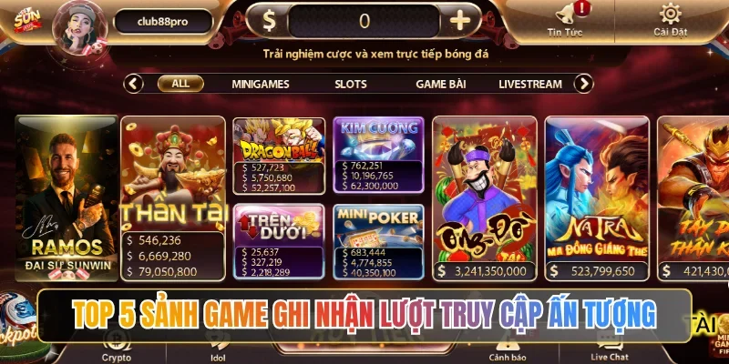 Top 5 sảnh game ghi nhận lượt truy cập ấn tượng mỗi ngày